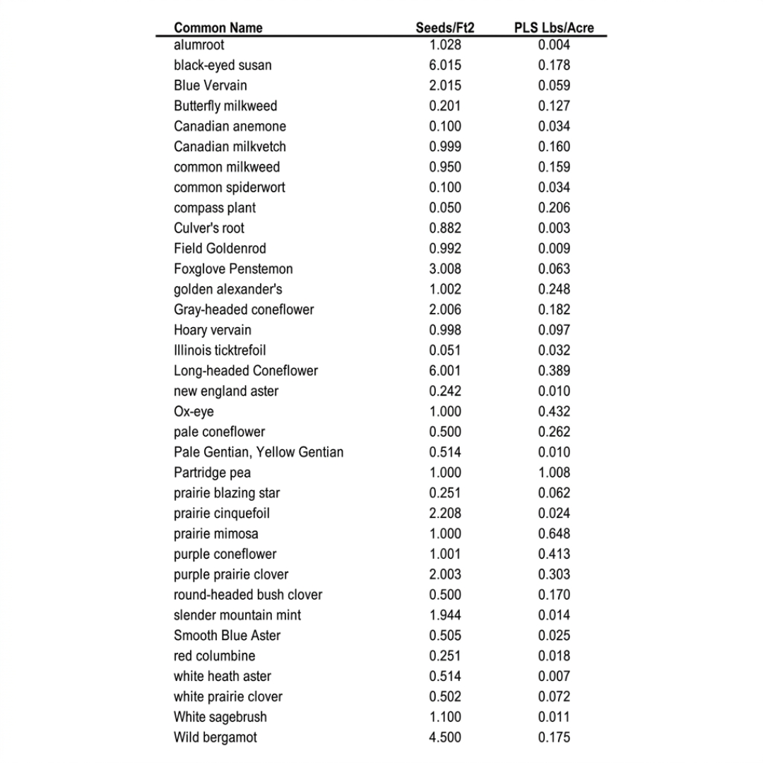 Tall Backyard Pollinator