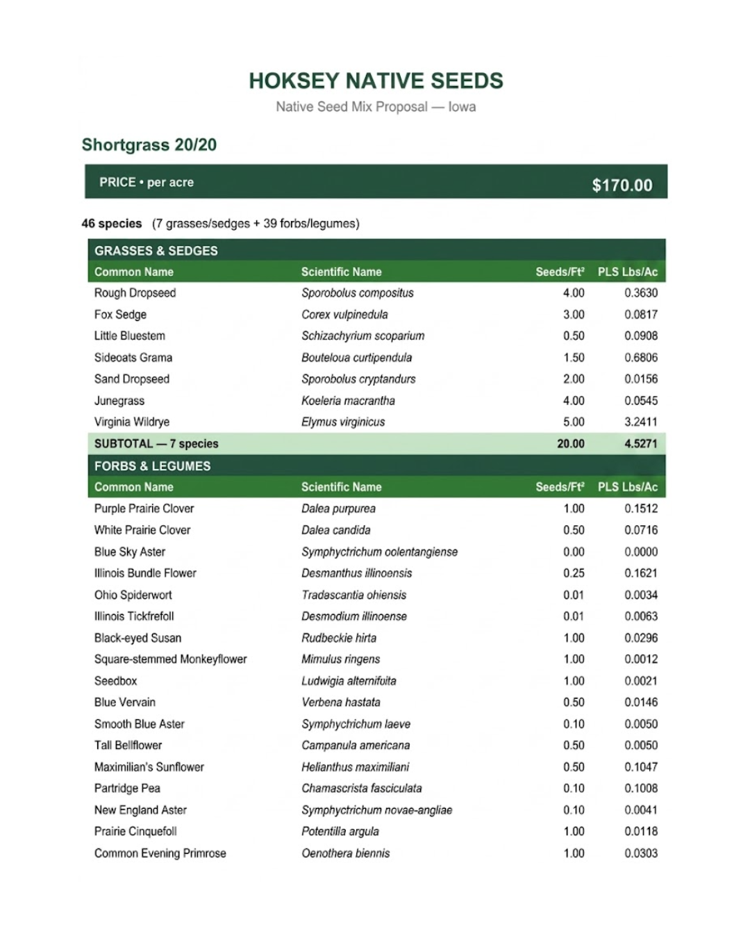 IA Shortgrass 20/20