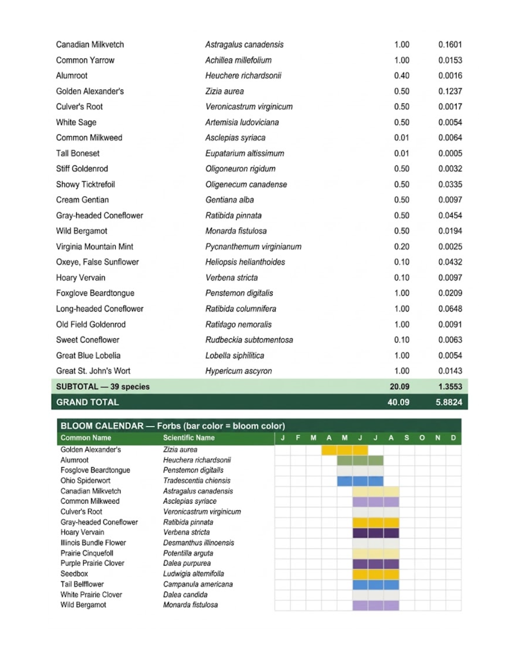 IA Shortgrass 20/20