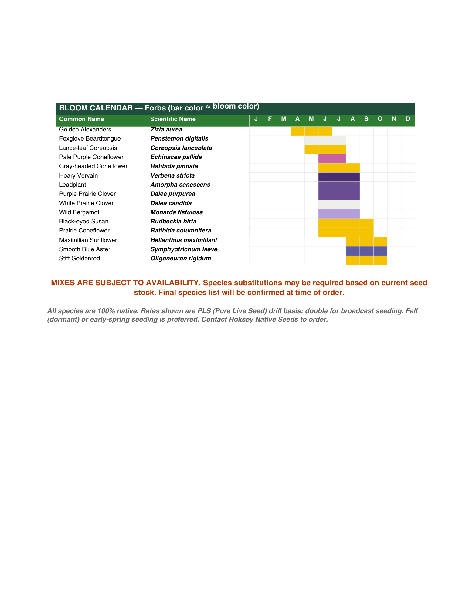 KS CP42 Pollinator Forb-Only
