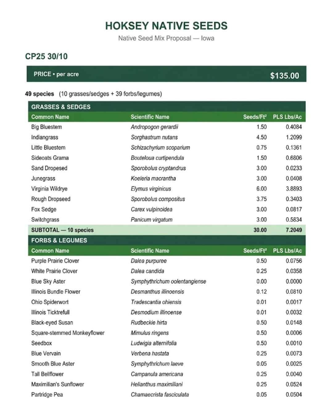 IA CP25 30/10