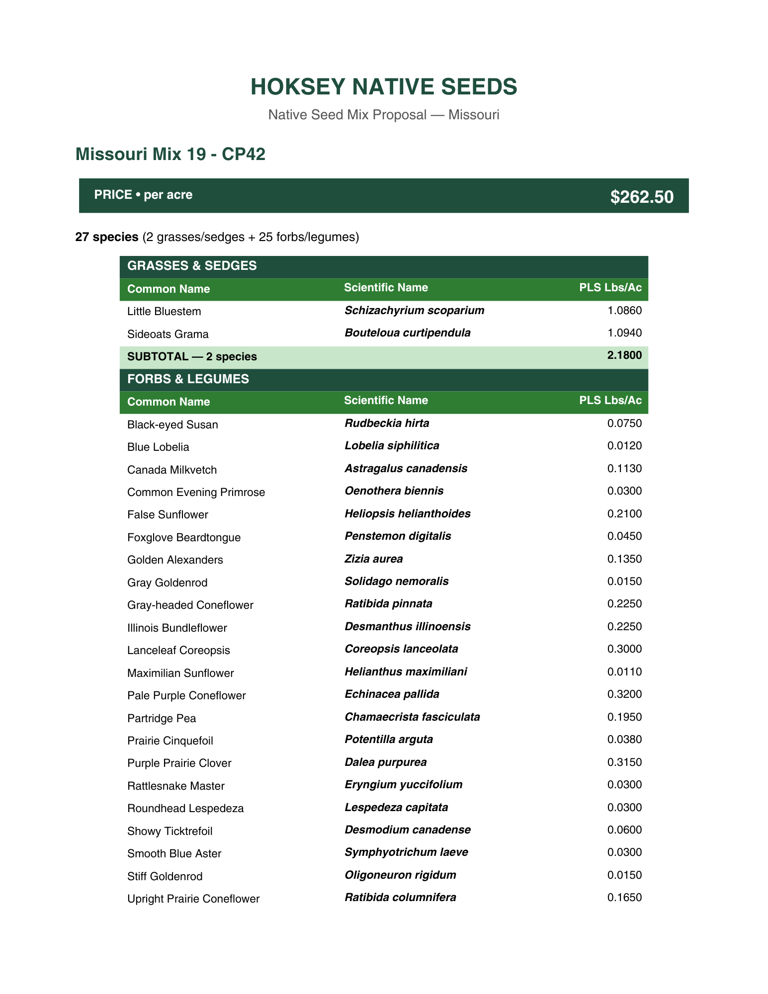 Missouri Mix 19 - CP42