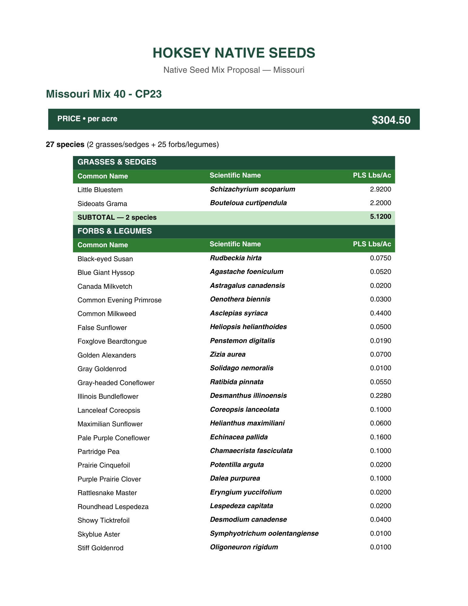 Missouri Mix 40 - CP23