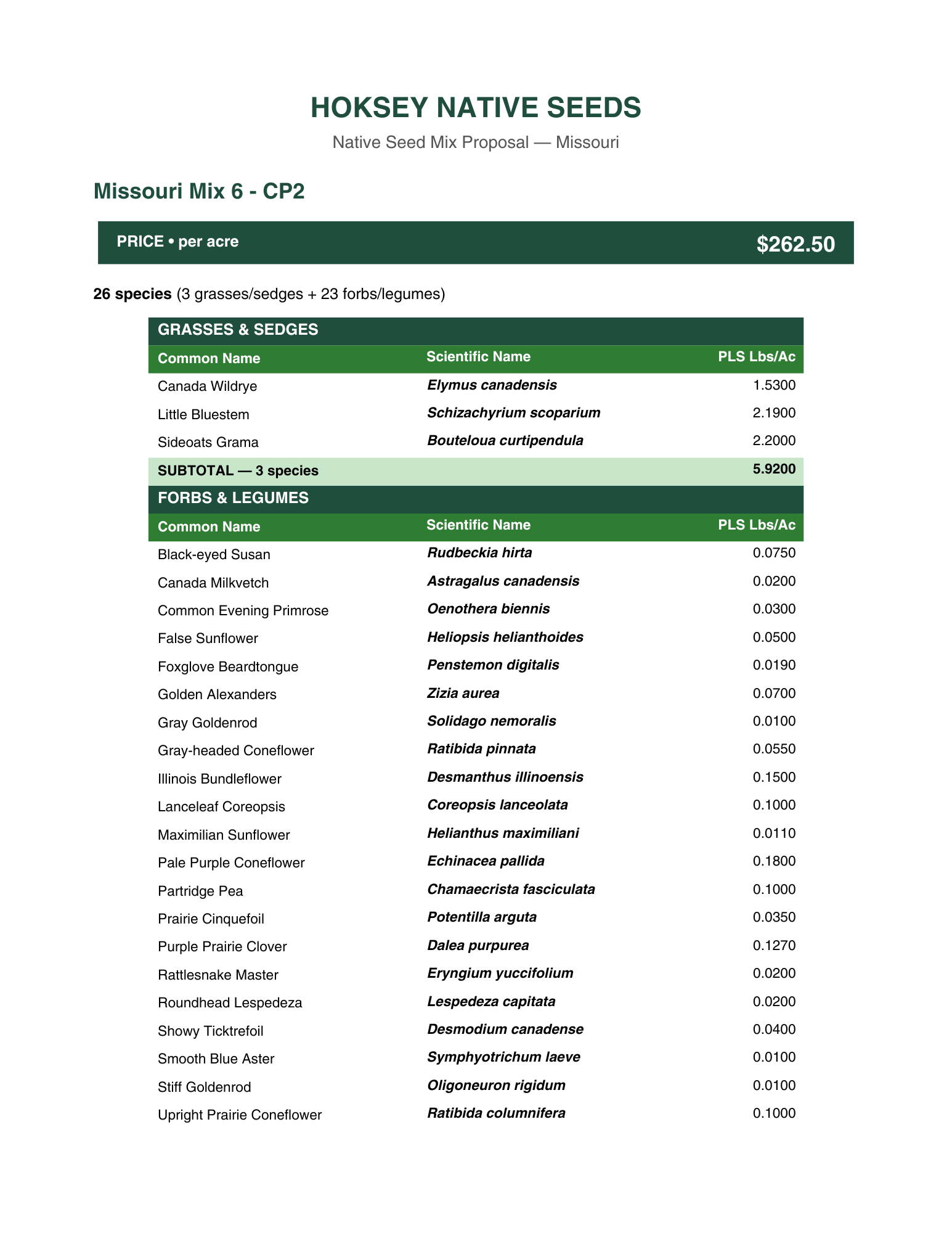 Missouri Mix 6 - CP2