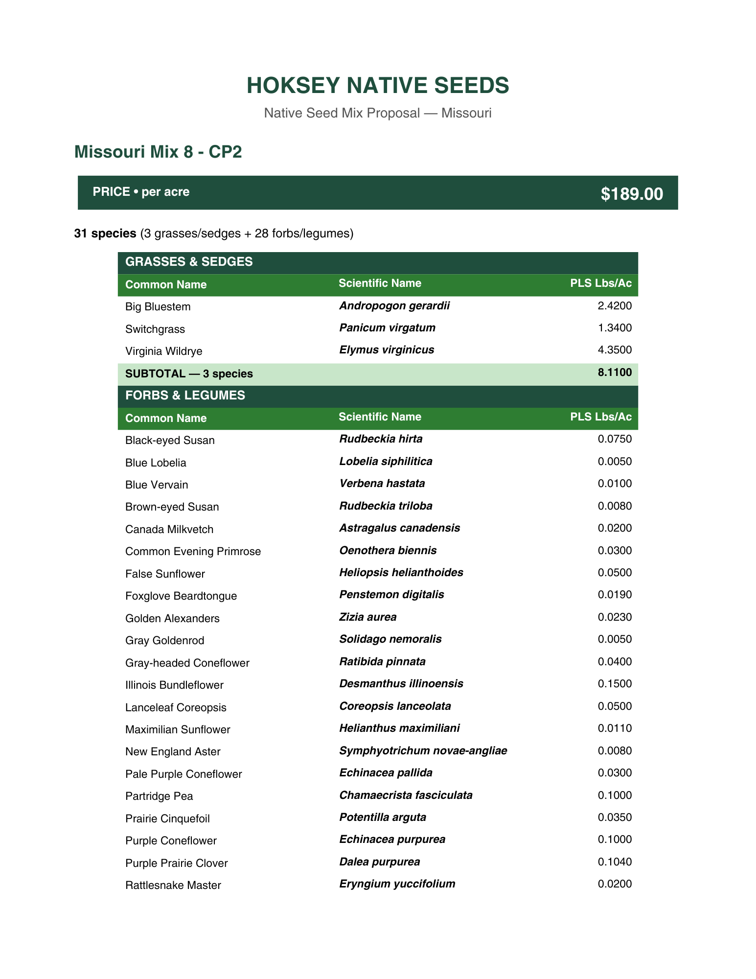 Missouri Mix 8 - CP2