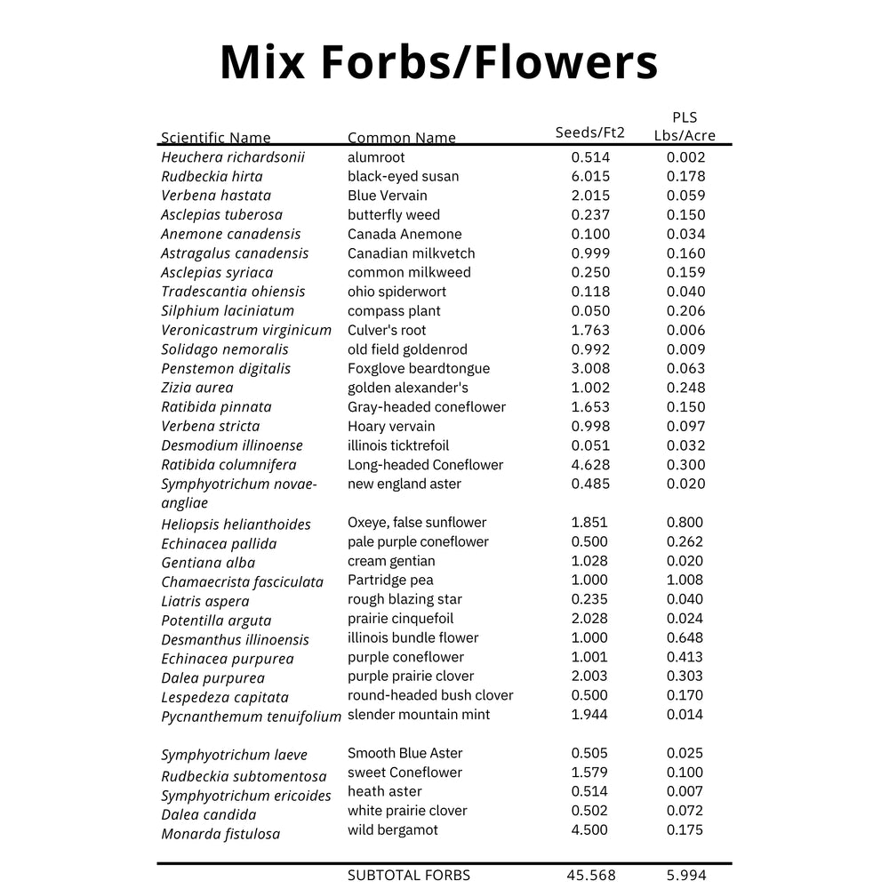 Partial Shade Pollinator