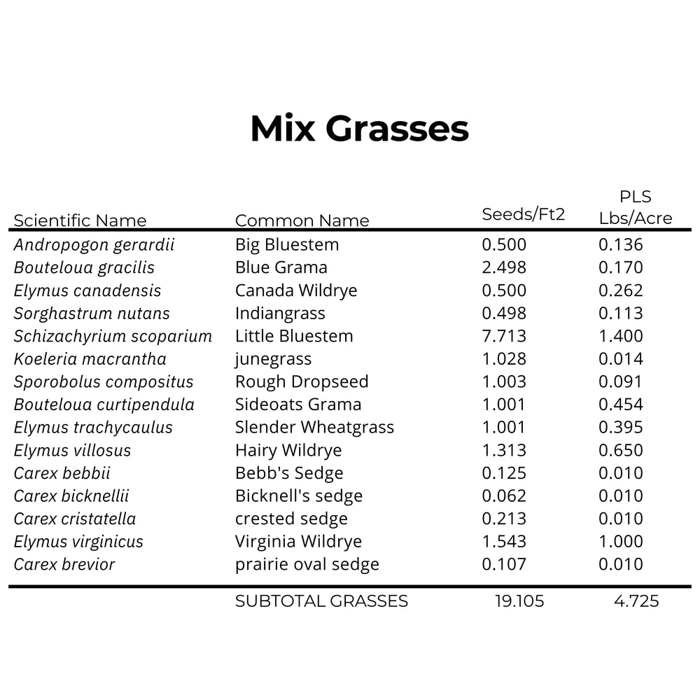 Partial Shade Pollinator