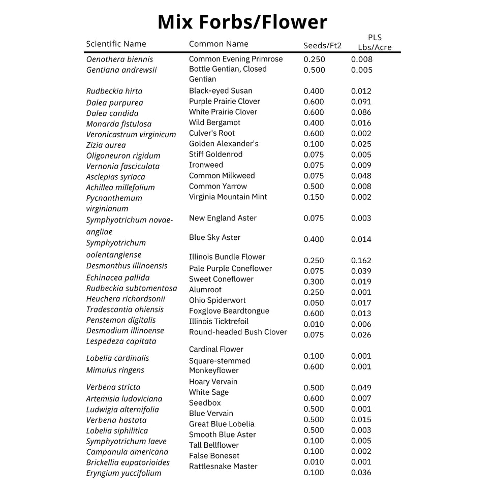 Pheasant Habitat Mix
