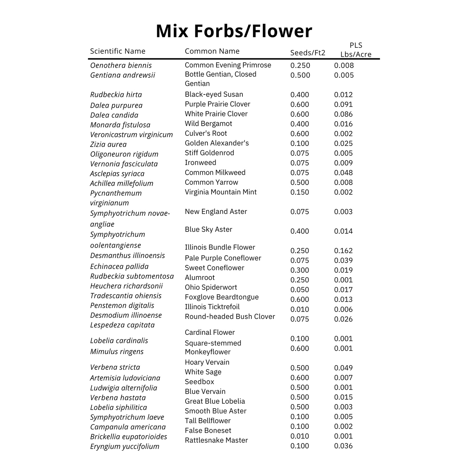 Whitetail Deer Habitat Mix