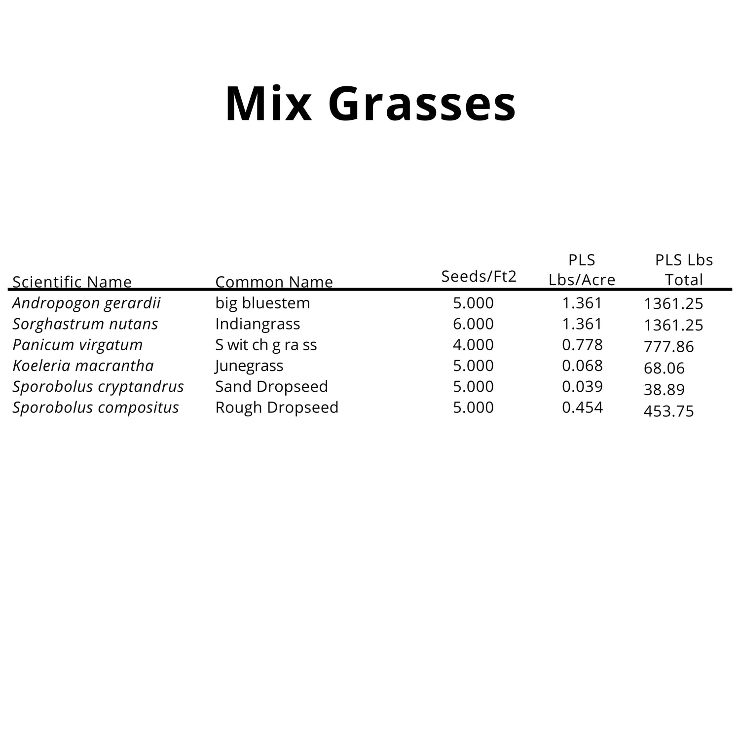 Whitetail Deer Habitat Mix