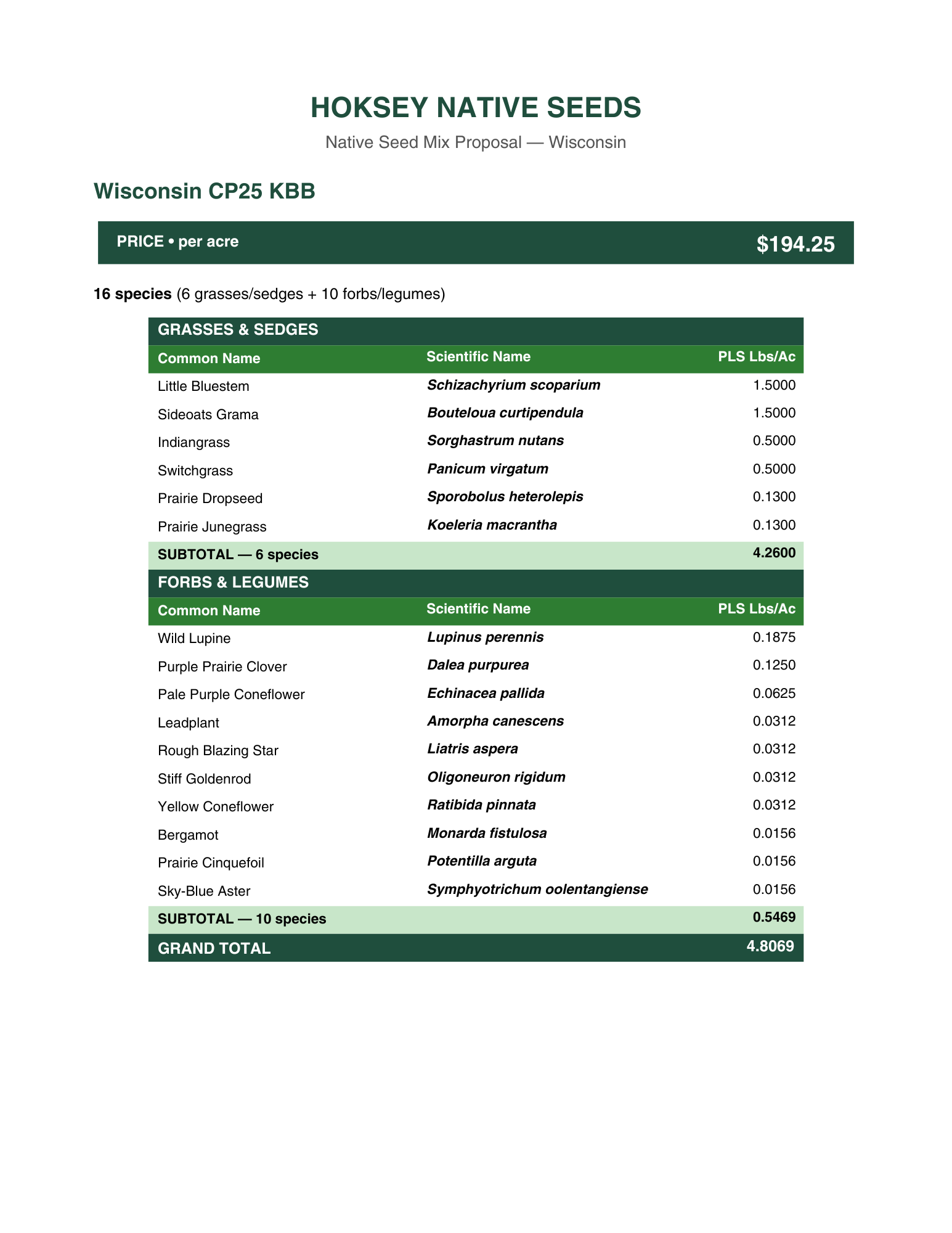 Wisconsin CP25 KBB