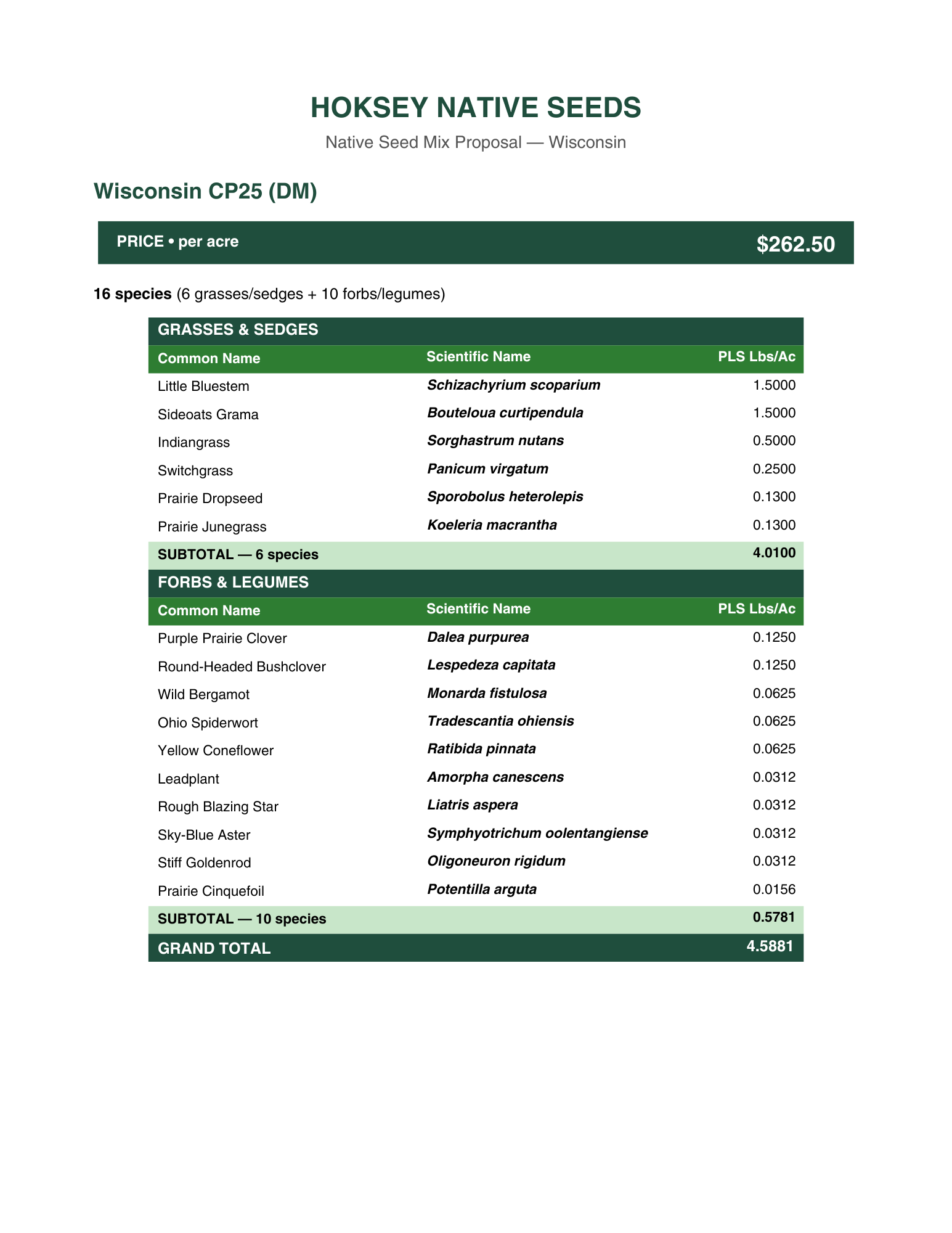 Wisconsin CP25 (DM)