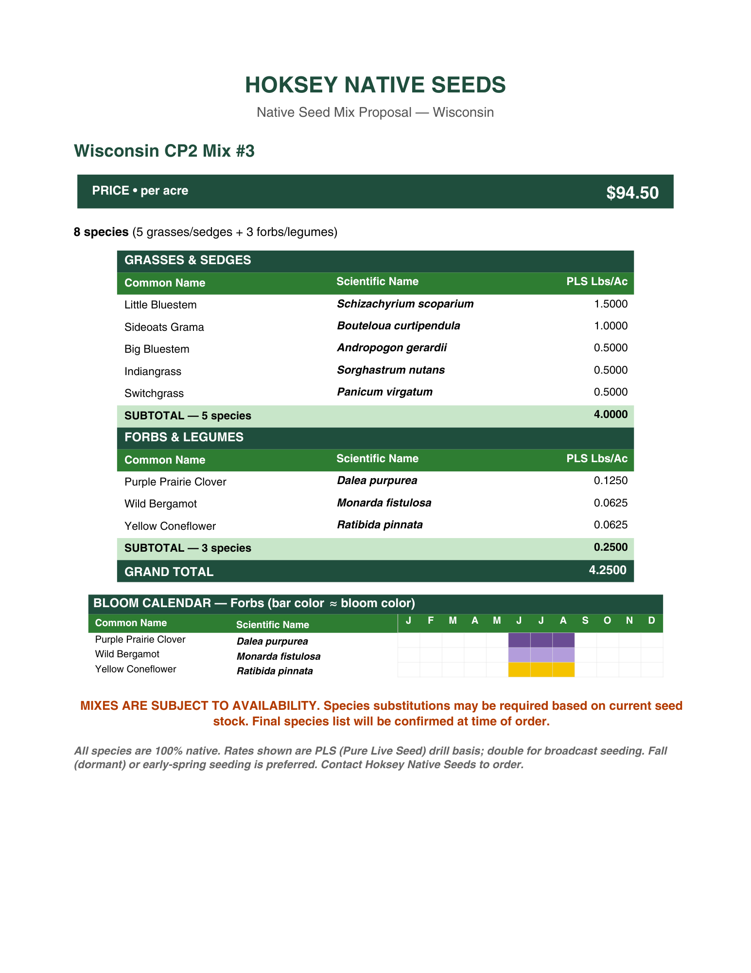 Wisconsin CP2 Mix #3