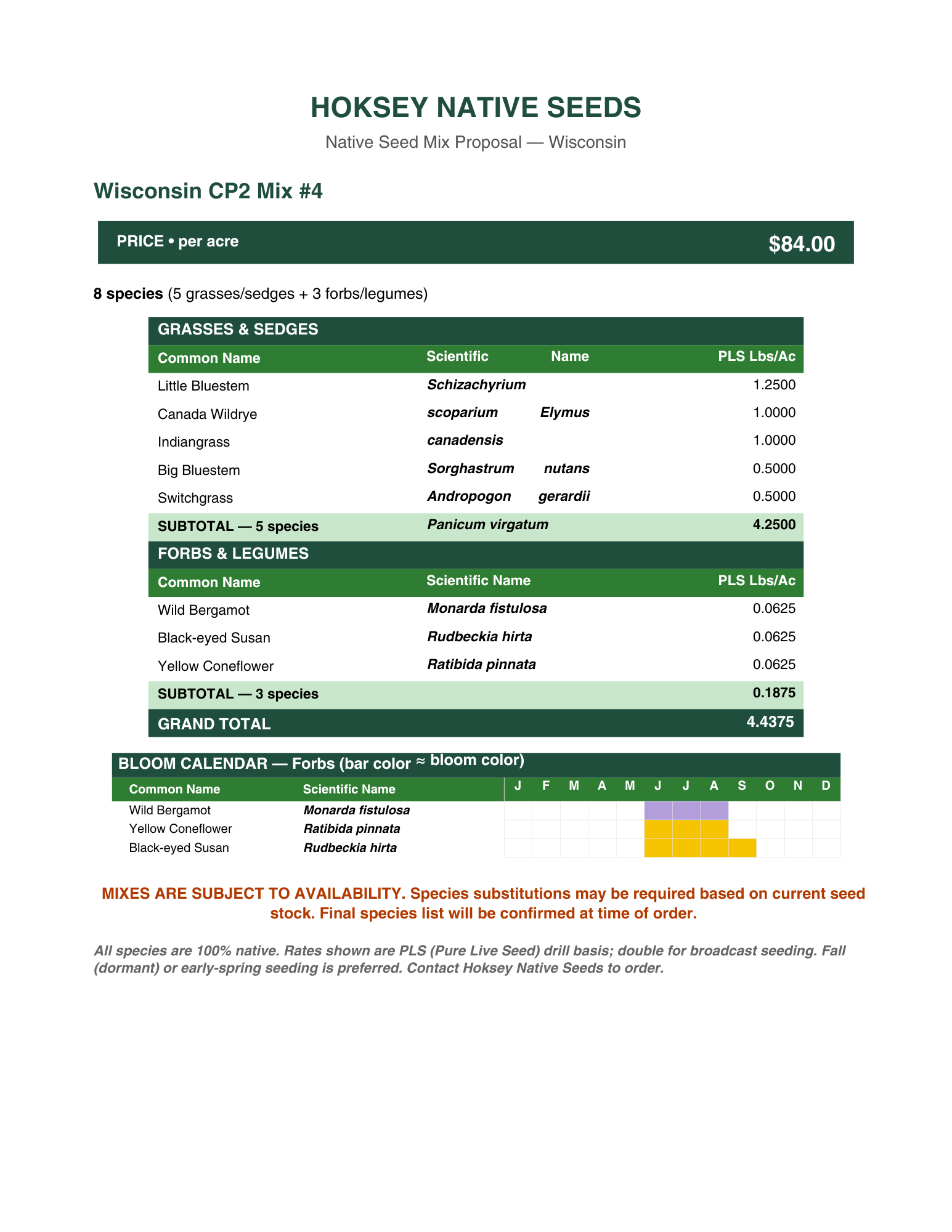 Wisconsin CP2 Mix #4