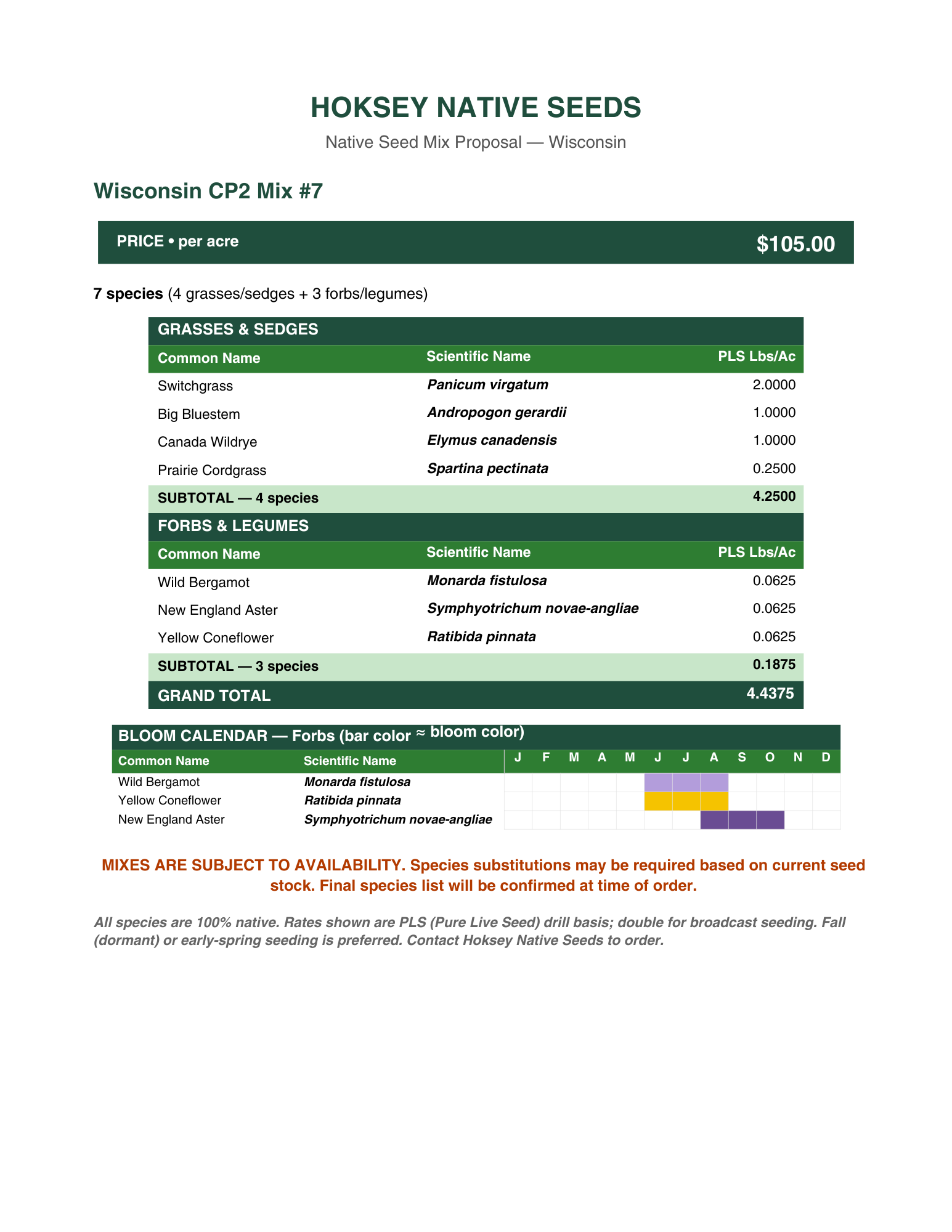 Wisconsin CP2 Mix #7
