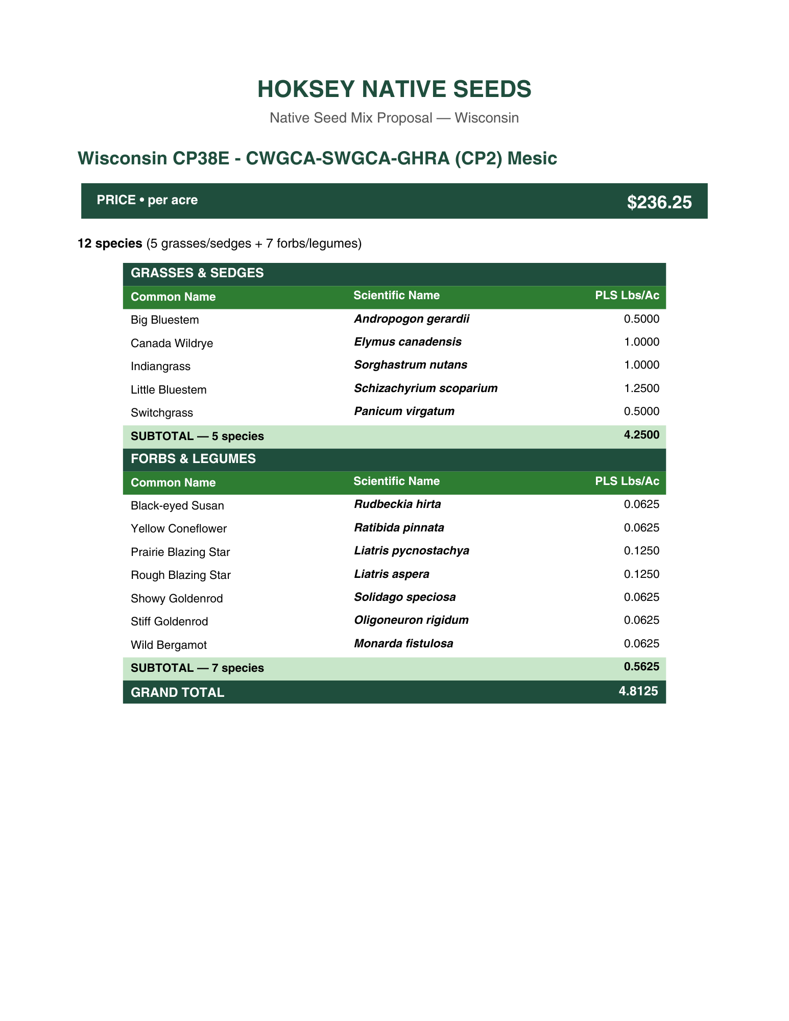Wisconsin CP38E - CWGCA-SWGCA-GHRA (CP2) Mesic