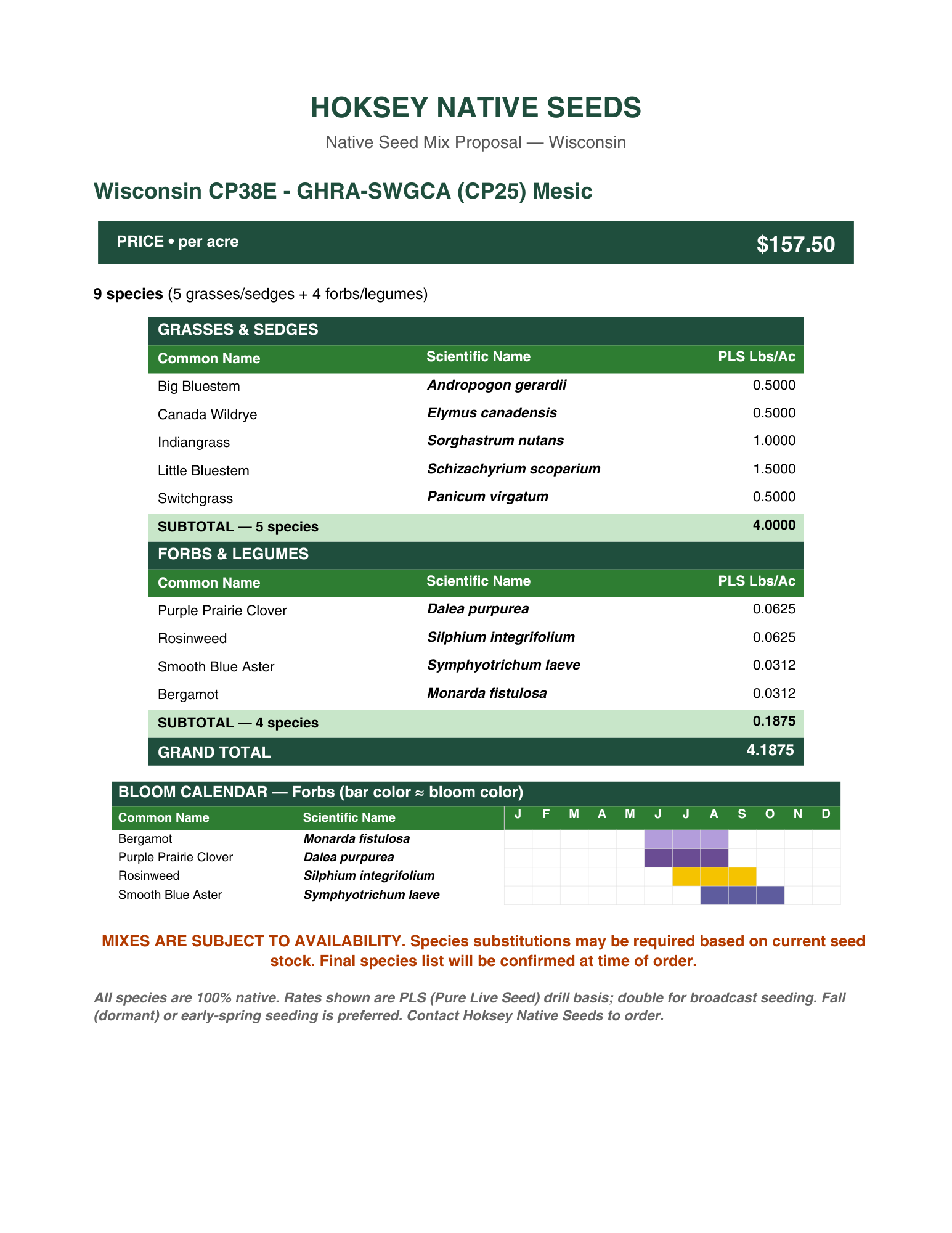 Wisconsin CP38E - GHRA-SWGCA (CP25) Mesic