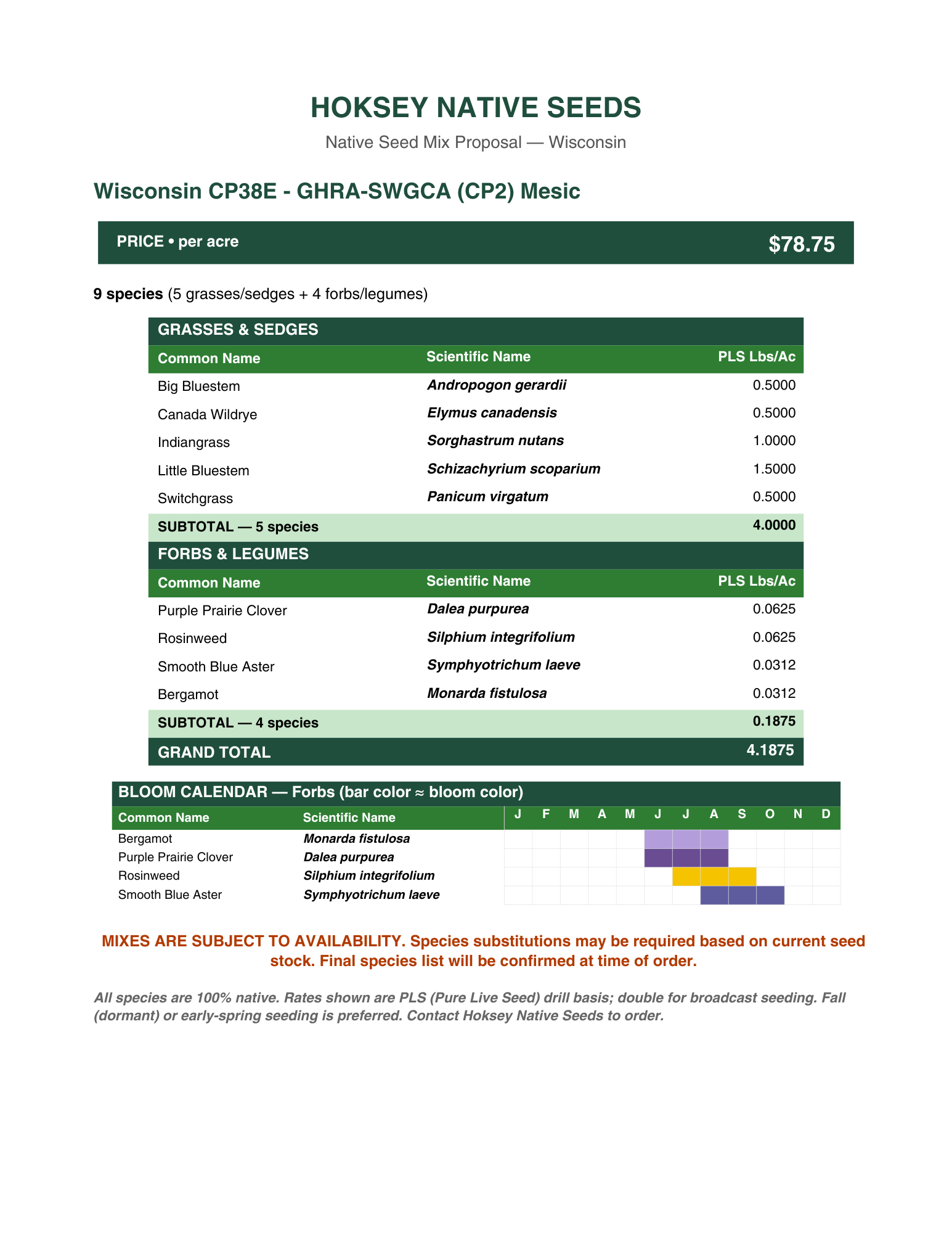 Wisconsin CP38E - GHRA-SWGCA (CP2) Mesic