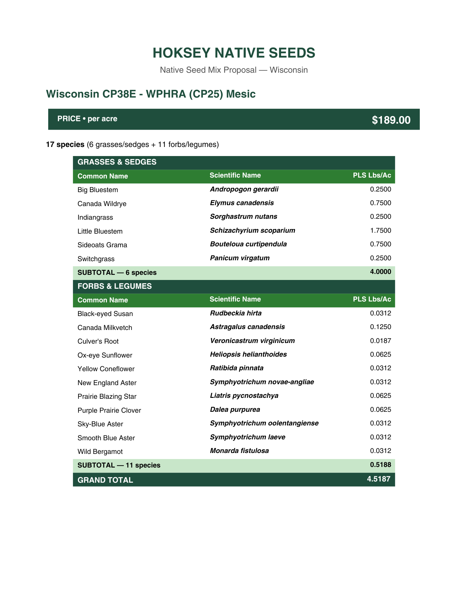 Wisconsin CP38E - WPHRA (CP25) Mesic