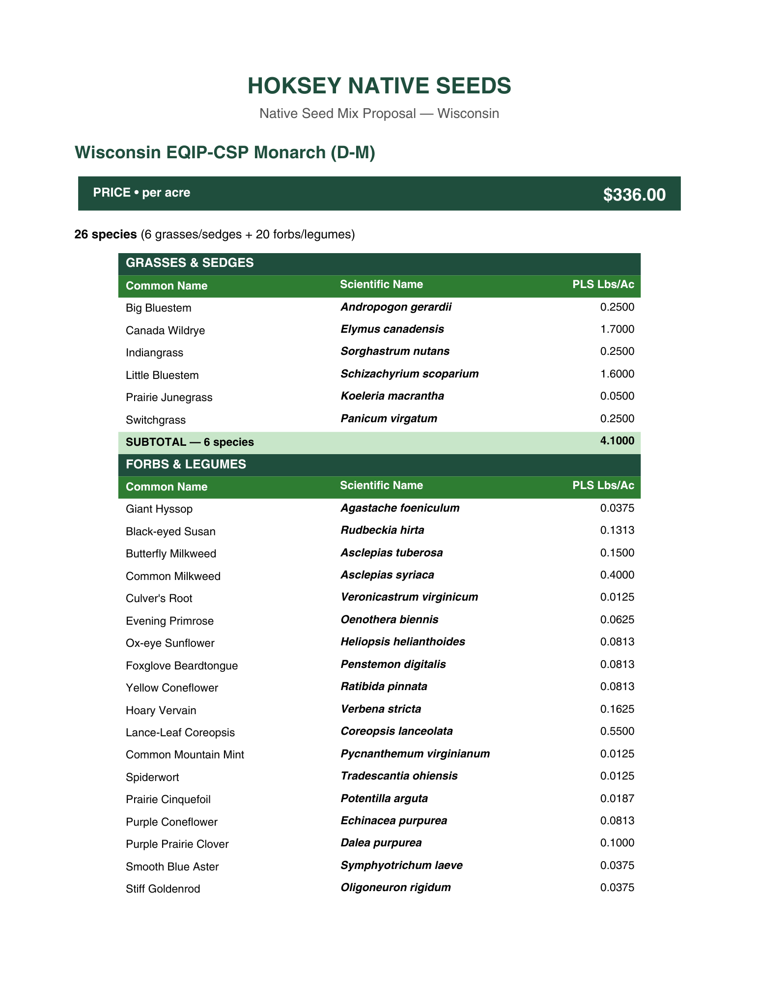 Wisconsin EQIP-CSP Monarch (D-M)